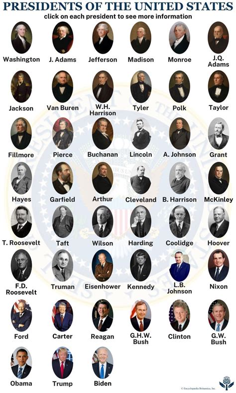 List of presidents of the United States .